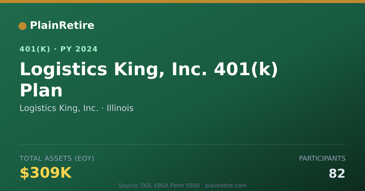 Shareable card for Logistics King, Inc. 401(k) Plan (2024)
