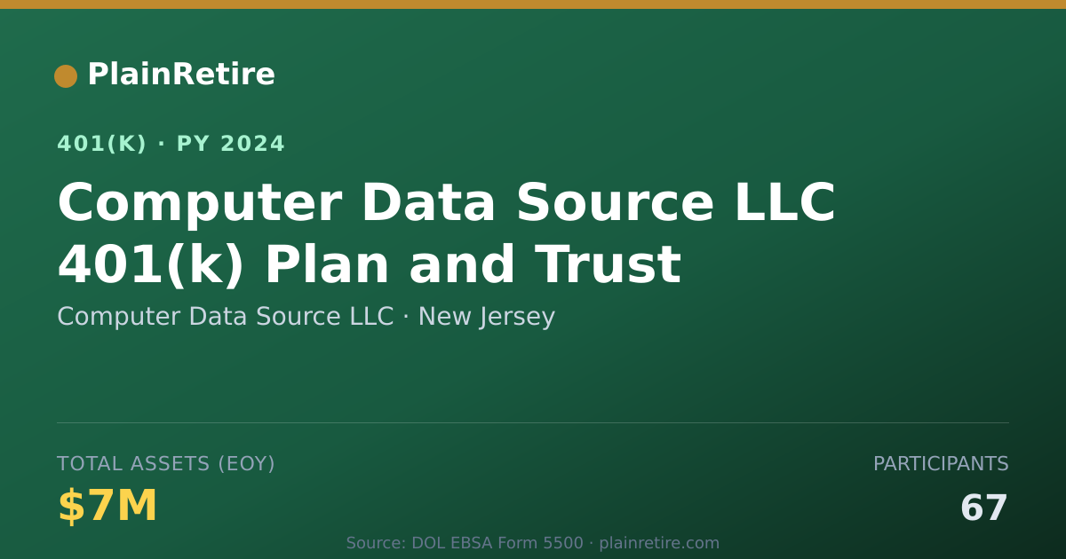 Shareable card for Computer Data Source LLC 401(k) Plan (2024)