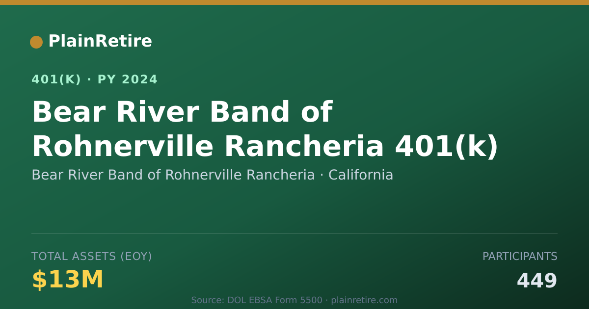 Shareable card for Bear River Band of Rohnerville Rancheria 401(k) Plan (2024)