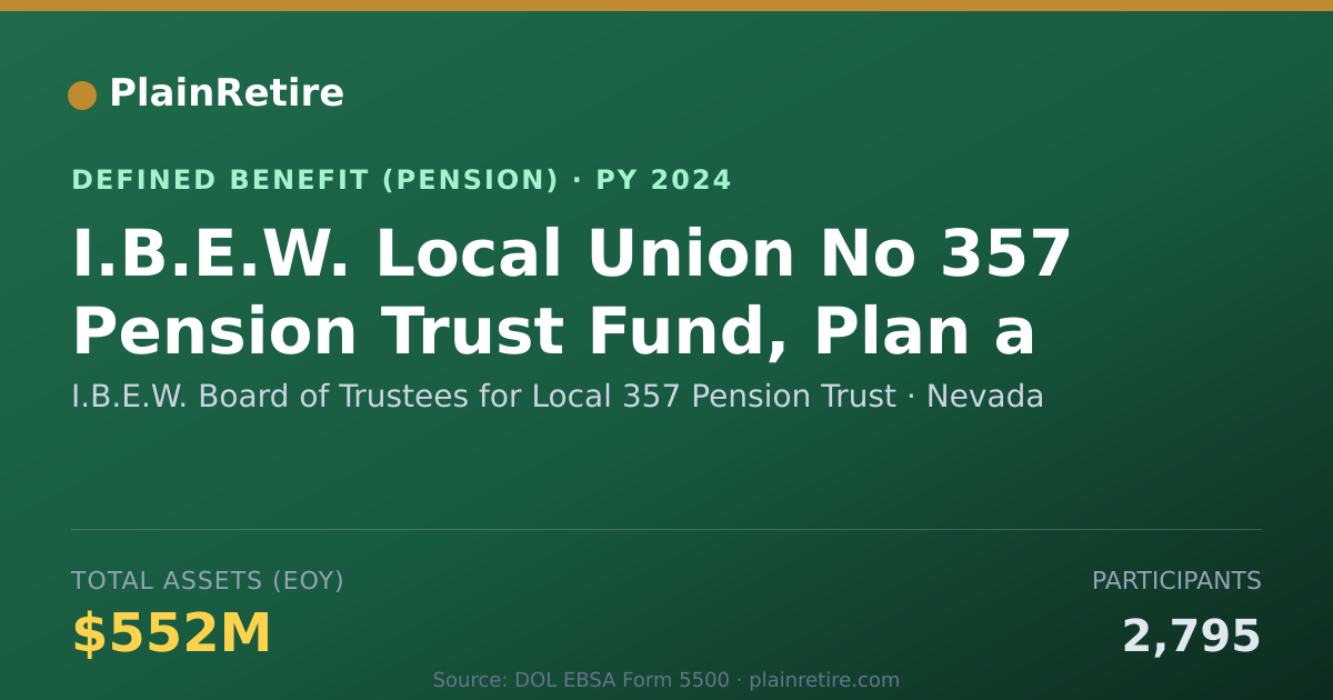 Shareable card for I.B.E.W. Board of Trustees for Local 357 Pension Plan (2024)
