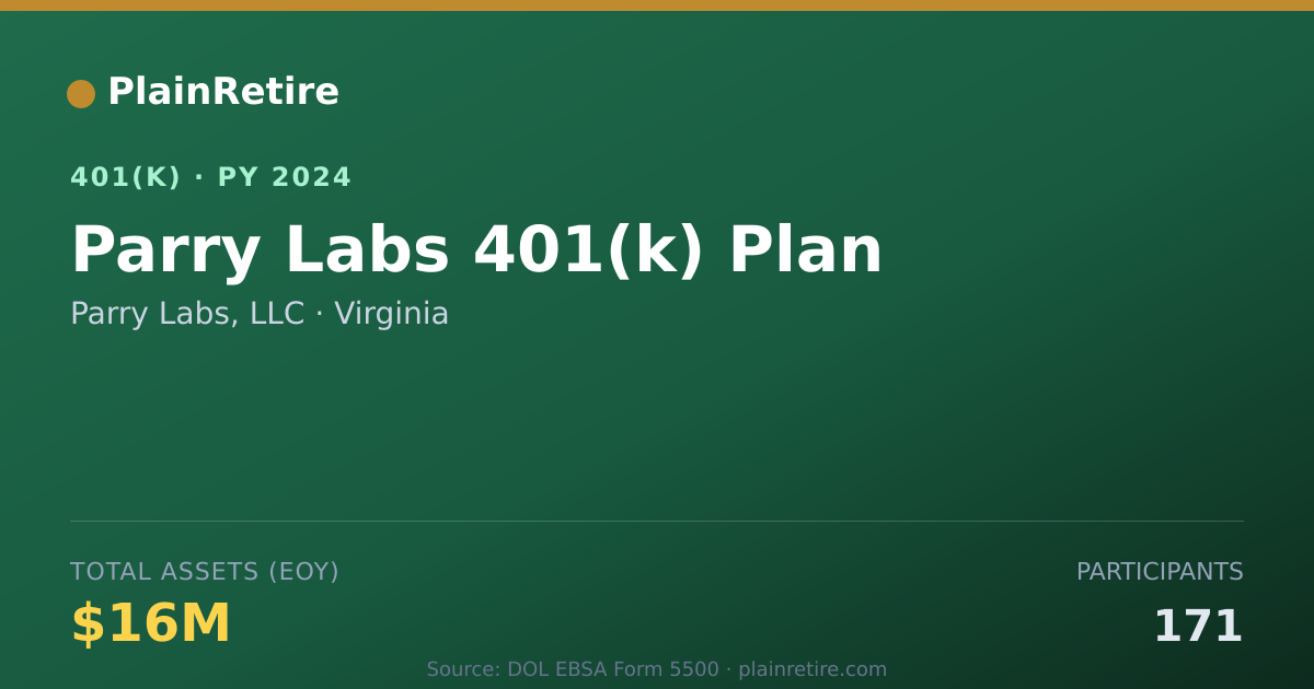 Shareable card for Parry Labs, LLC 401(k) Plan (2024)