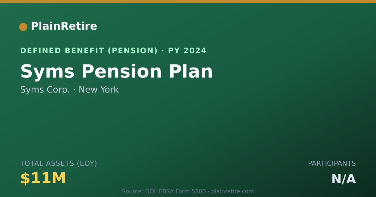Shareable card for Syms Corp. Pension Plan (2024)