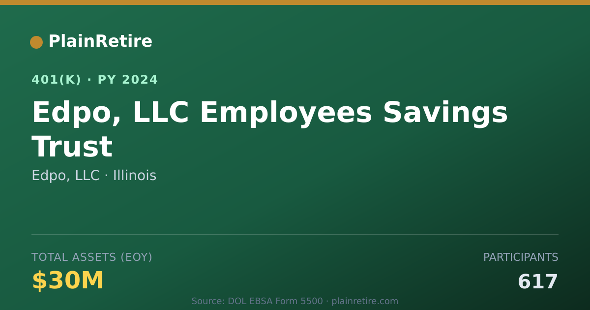 Shareable card for Edpo, LLC 401(k) Plan (2024)