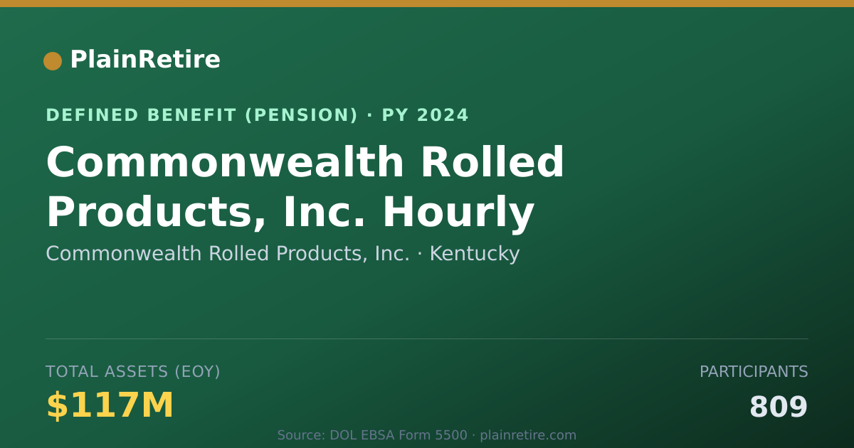 Shareable card for Commonwealth Rolled Products, Inc. Pension Plan (2024)