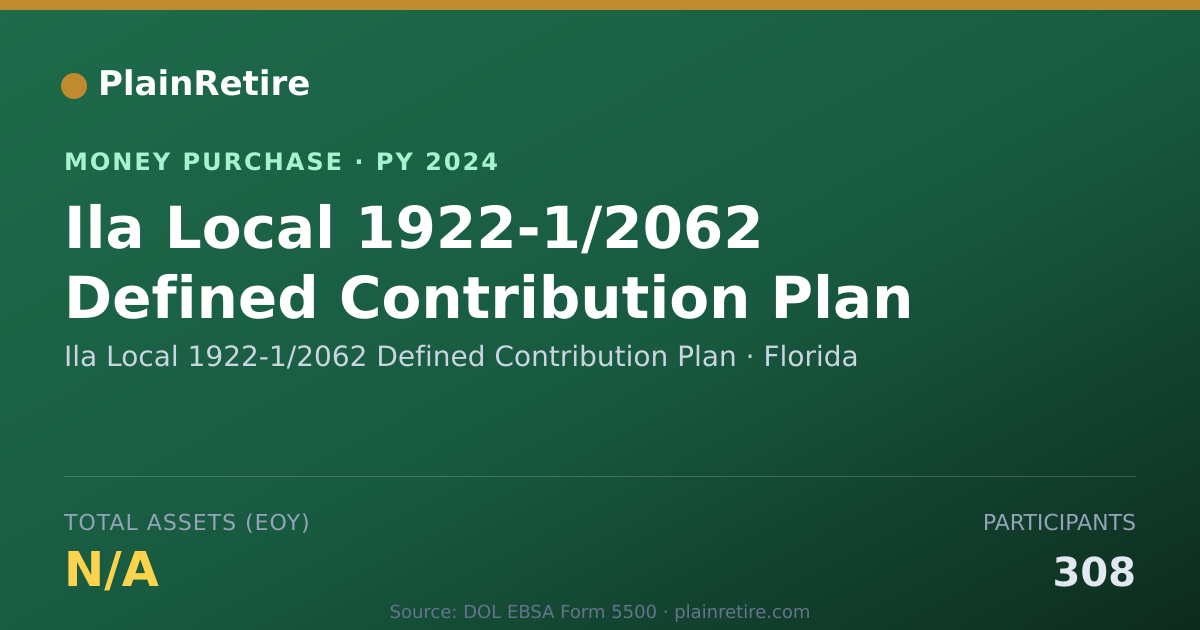 Shareable card for Ila Local 1922-1/2062 Defined Con Money Purchase Plan (2024)