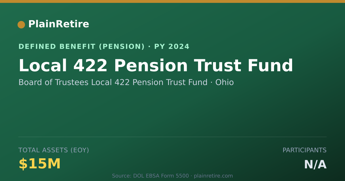 Shareable card for Board of Trustees Local 422 Pension Trus Pension Plan (2024)