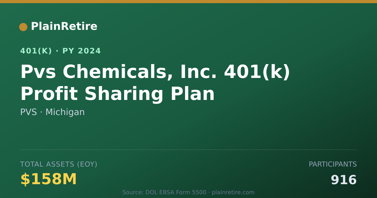 Shareable card for PVS 401(k) Plan (2024)