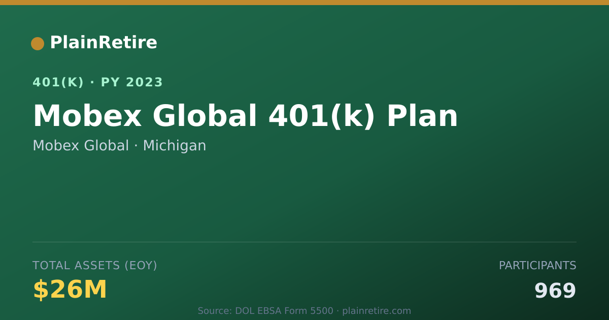 Shareable card for Mobex Global 401(k) Plan (2023)