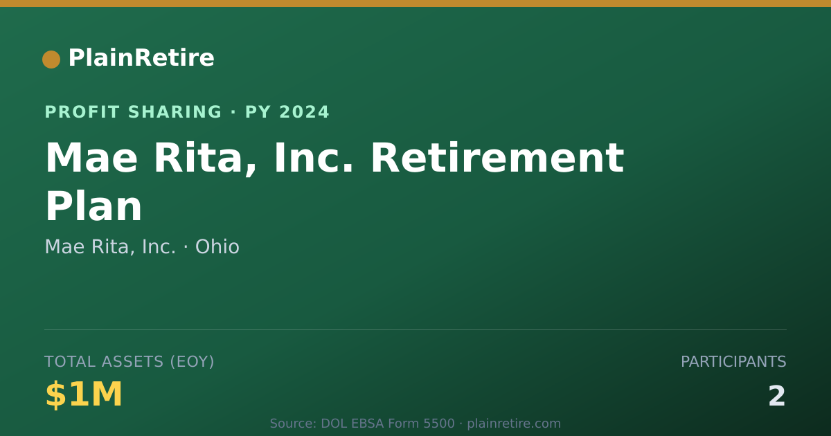 Shareable card for Mae Rita, Inc. Profit Sharing Plan (2024)