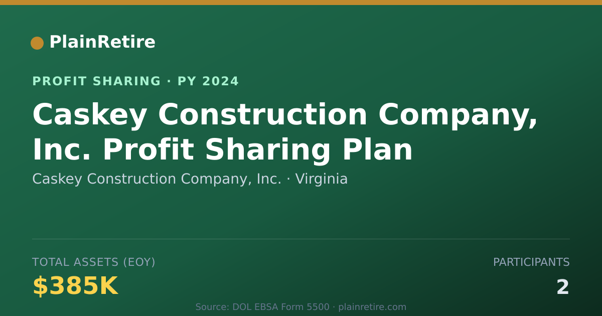 Shareable card for Caskey Construction Company, Inc. Profit Sharing Plan (2024)