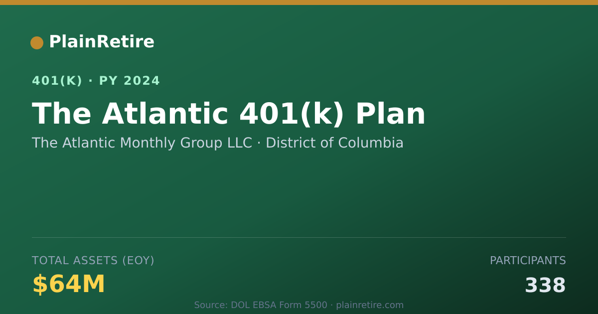 Shareable card for The Atlantic Monthly Group LLC 401(k) Plan (2024)