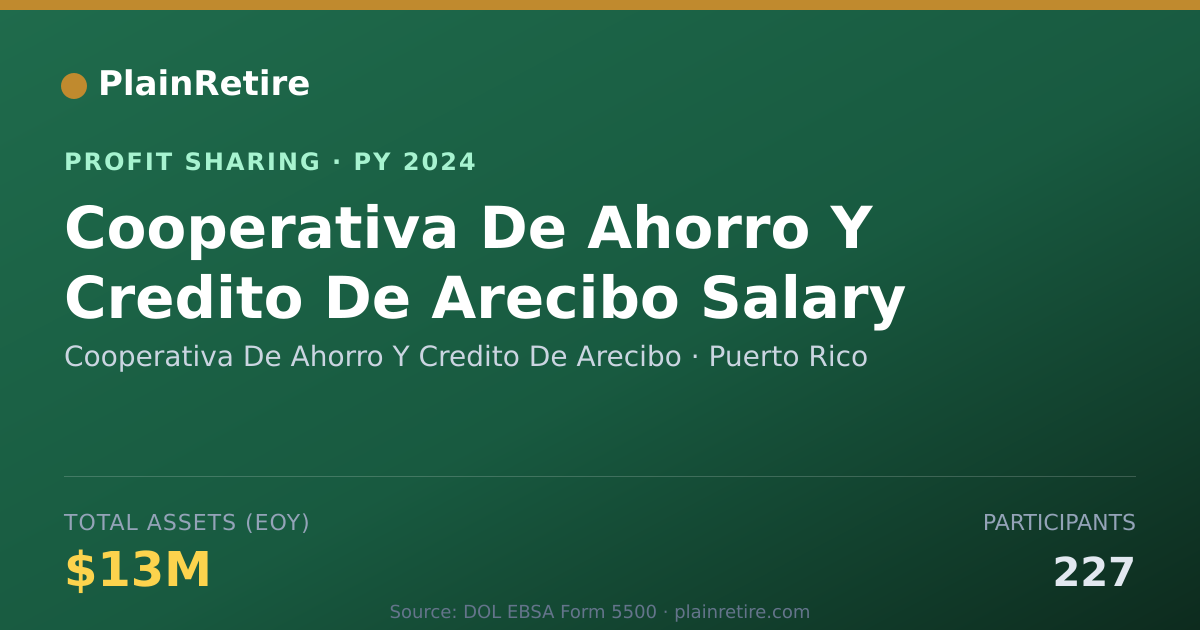 Shareable card for Cooperativa De Ahorro Y Credito D Profit Sharing Plan (2024)