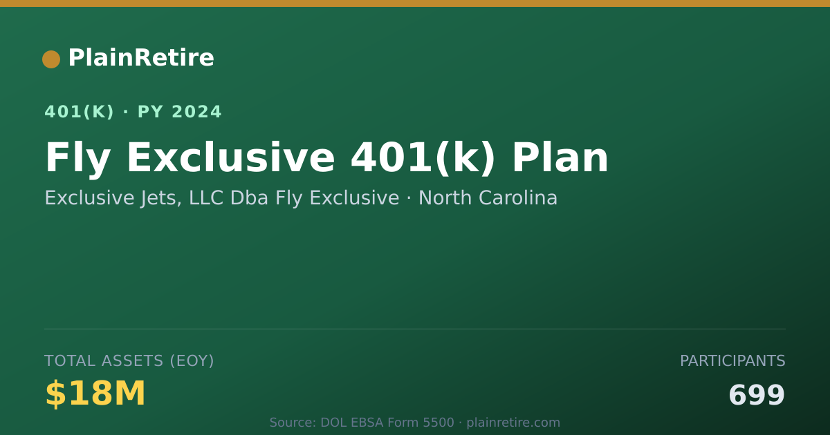 Shareable card for Exclusive Jets, LLC Dba Fly Exclusive 401(k) Plan (2024)