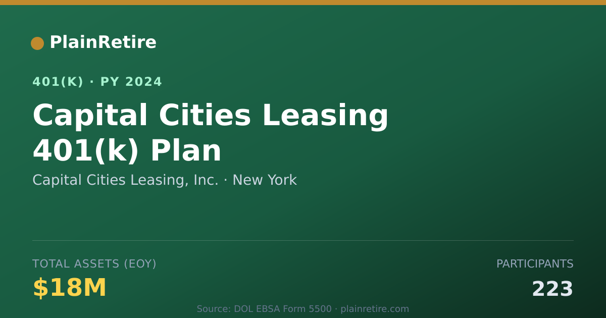 Shareable card for Capital Cities Leasing, Inc. 401(k) Plan (2024)