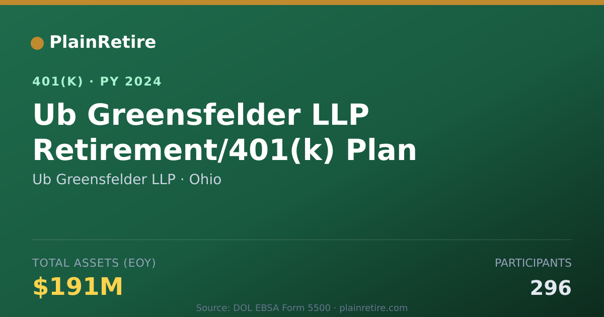 Shareable card for Ub Greensfelder LLP 401(k) Plan (2024)