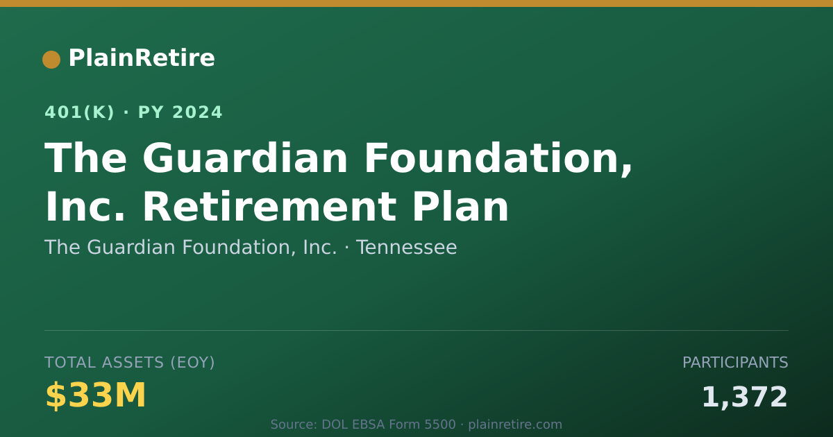 Shareable card for The Guardian Foundation, Inc. 401(k) Plan (2024)