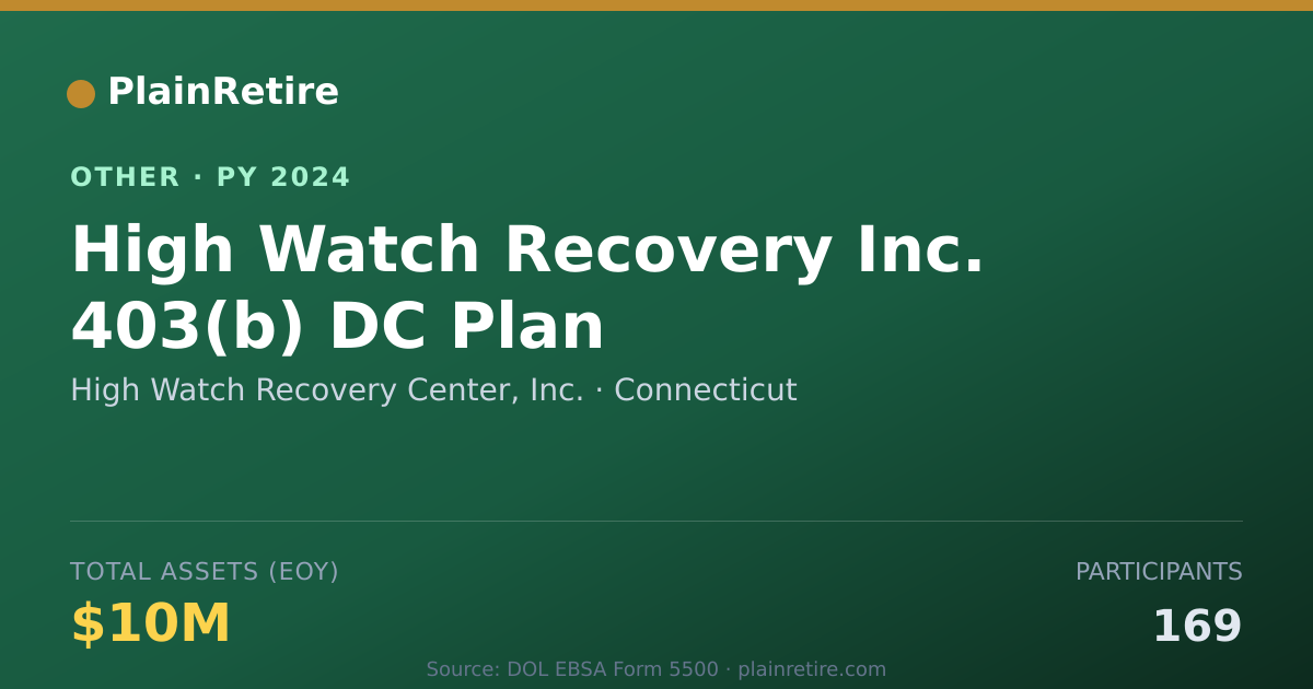 Shareable card for High Watch Recovery Center, Inc. Retirement Plan (2024)