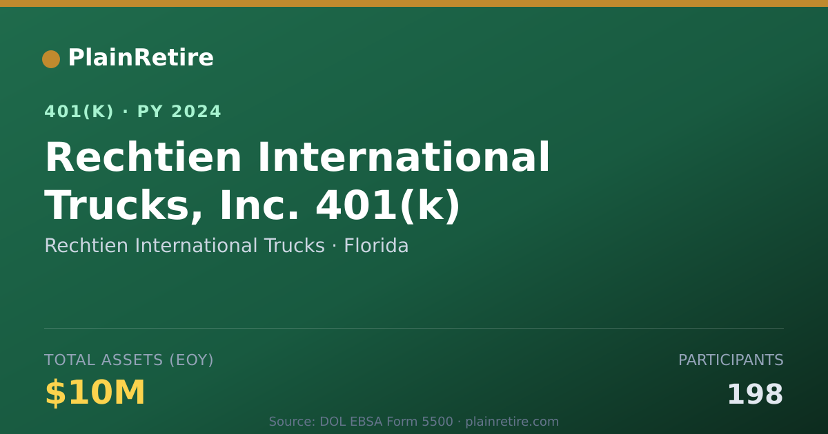 Shareable card for Rechtien International Trucks 401(k) Plan (2024)