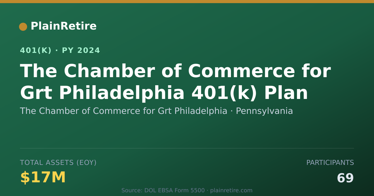 Shareable card for The Chamber of Commerce for Grt Philadelp 401(k) Plan (2024)