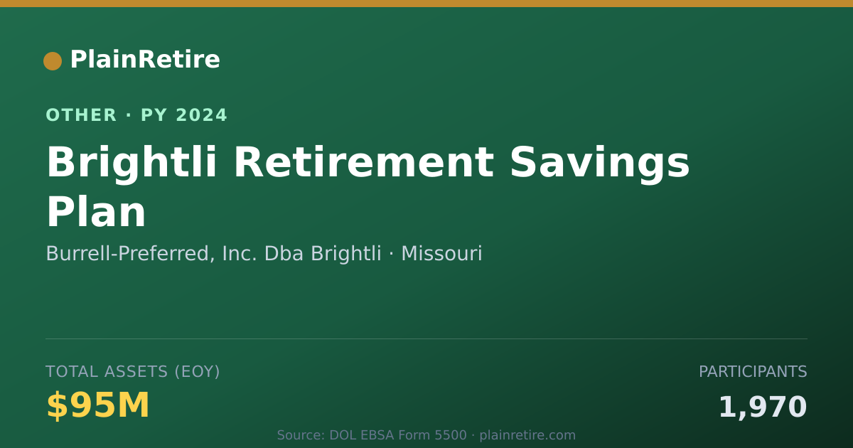 Shareable card for Burrell-Preferred, Inc. Dba Brightli Retirement Plan (2024)