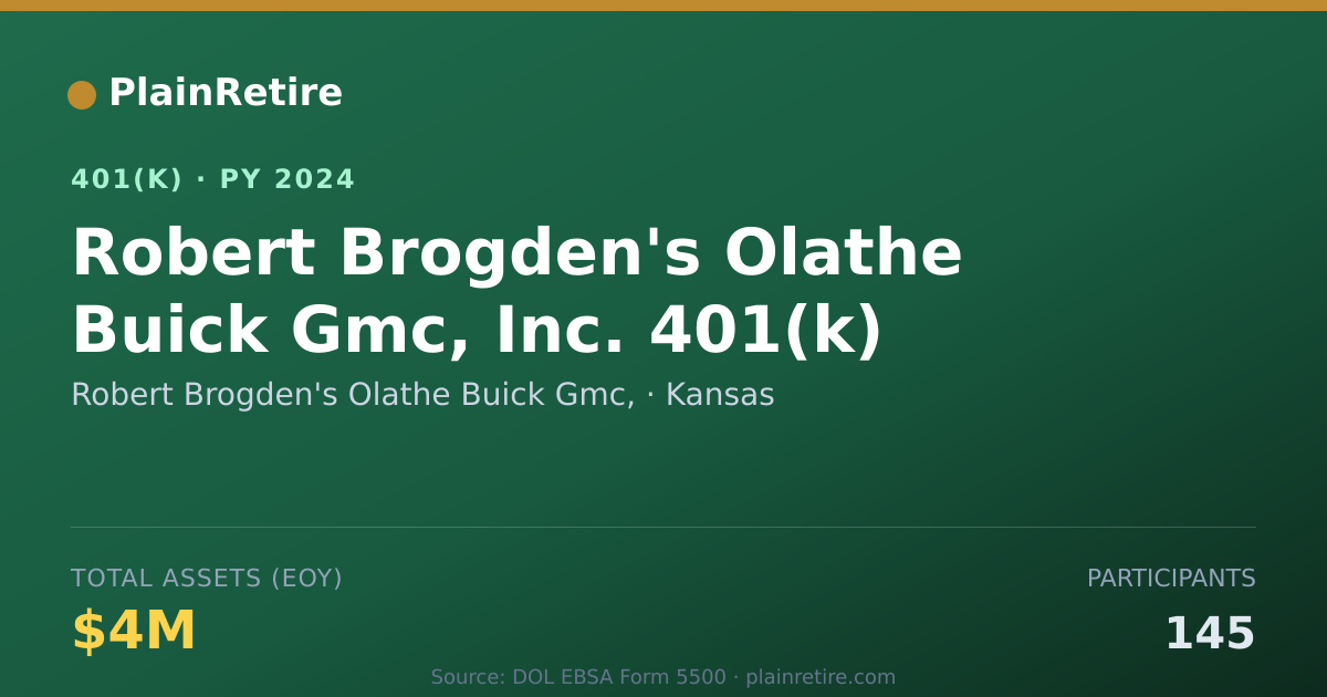 Shareable card for Robert Brogden's Olathe Buick Gmc, 401(k) Plan (2024)