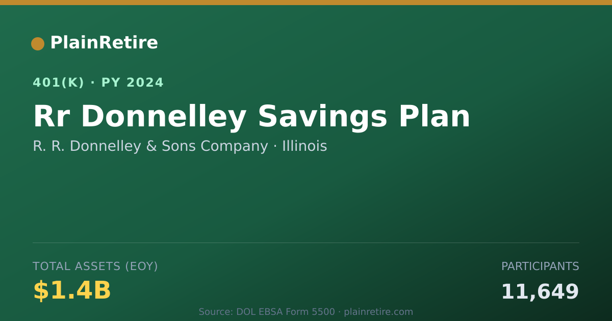 Shareable card for R. R. Donnelley & Sons Company 401(k) Plan (2024)