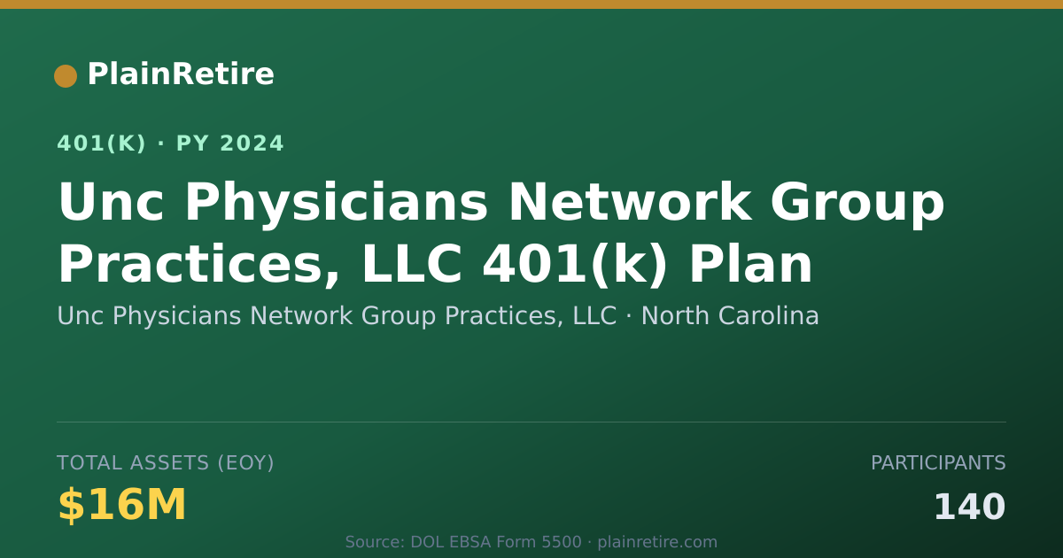 Shareable card for Unc Physicians Network Group Practices, L 401(k) Plan (2024)