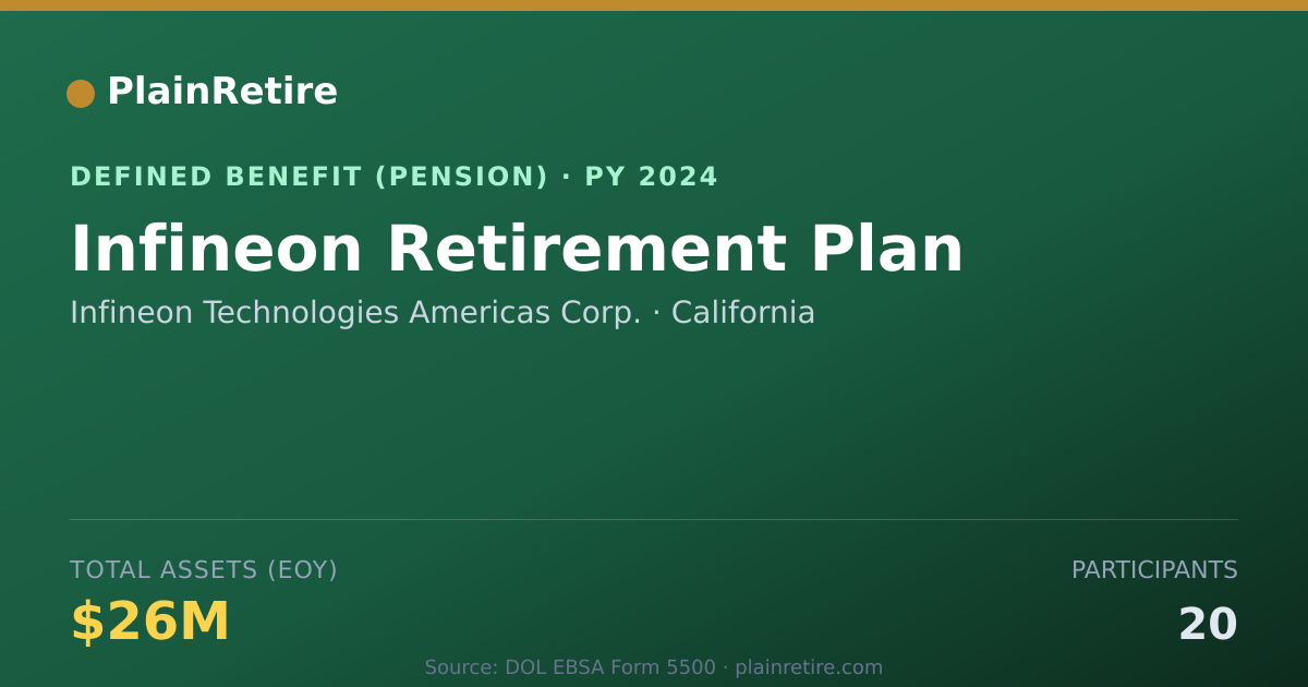 Shareable card for Infineon Technologies Americas Corp. Pension Plan (2024)