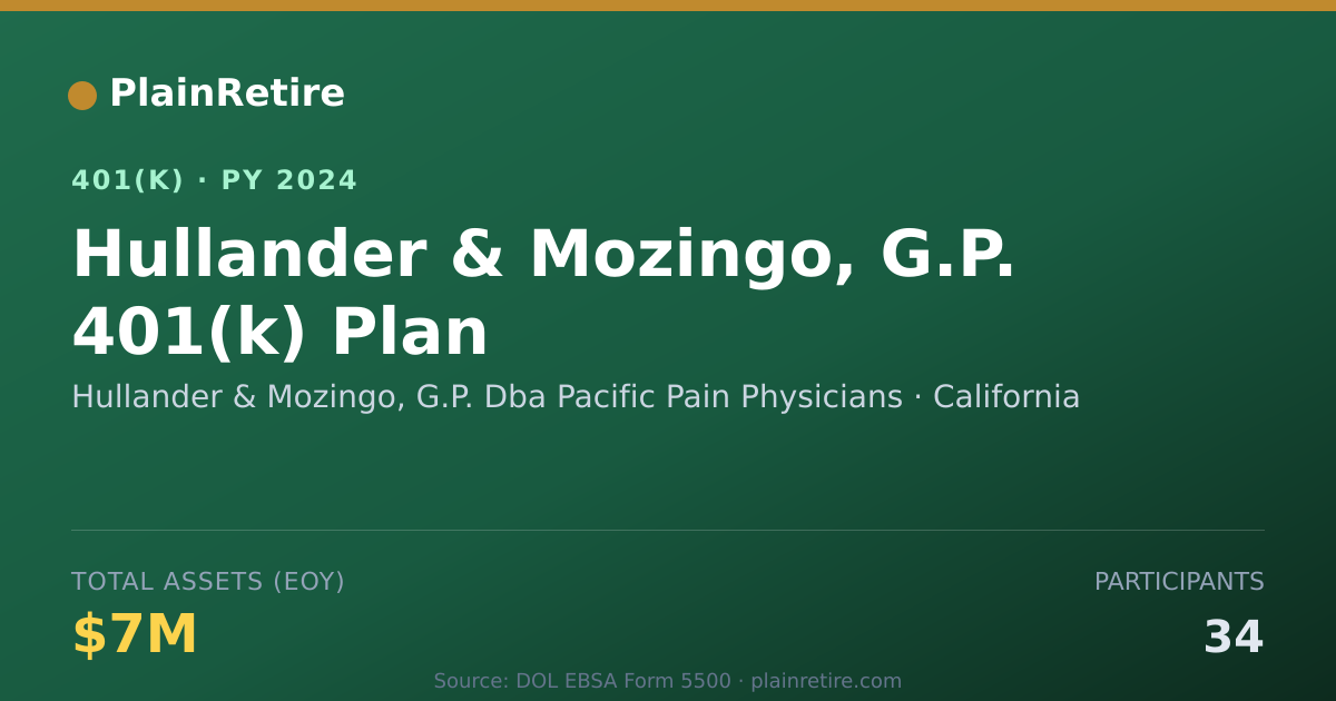 Shareable card for Hullander & Mozingo, G.P. Dba Pacific Pai 401(k) Plan (2024)