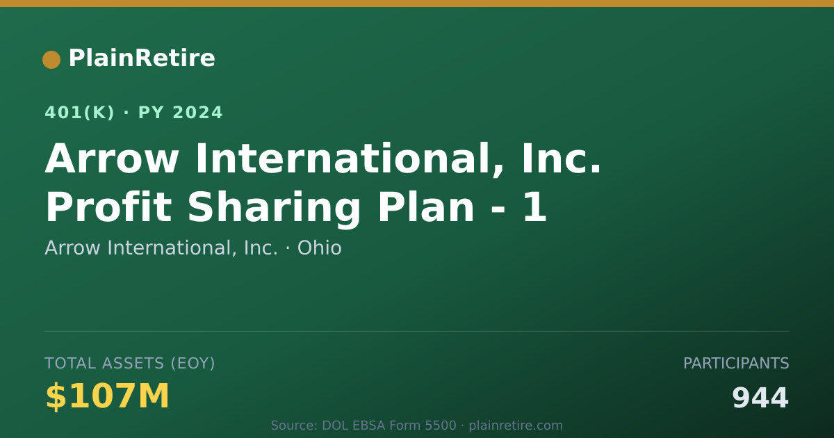 Shareable card for Arrow International, Inc. 401(k) Plan (2024)
