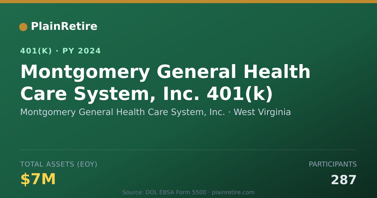 Shareable card for Montgomery General Health Care System, In 401(k) Plan (2024)
