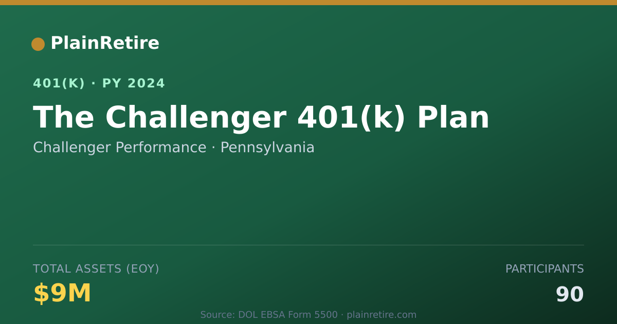Shareable card for Challenger Performance 401(k) Plan (2024)