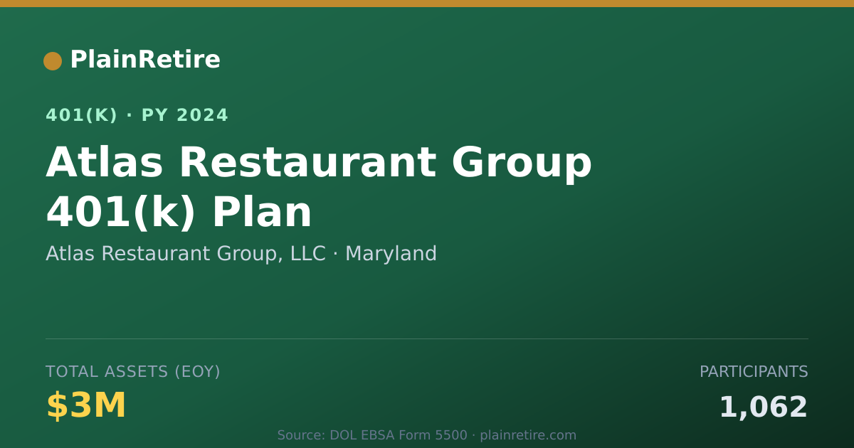 Shareable card for Atlas Restaurant Group, LLC 401(k) Plan (2024)