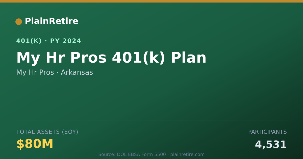 Shareable card for My Hr Pros 401(k) Plan (2024)