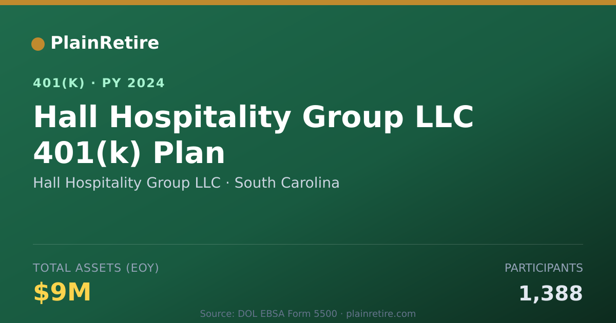 Shareable card for Hall Hospitality Group LLC 401(k) Plan (2024)