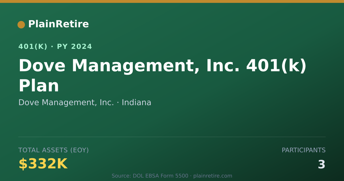 Shareable card for Dove Management, Inc. 401(k) Plan (2024)