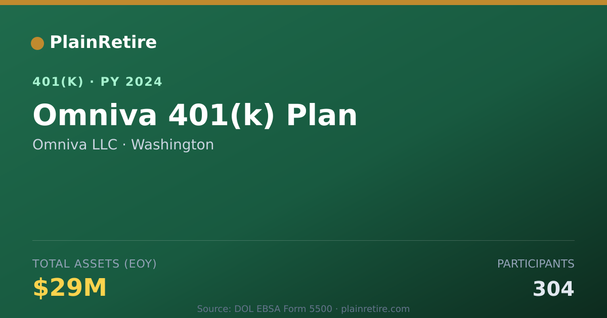 Shareable card for Omniva LLC 401(k) Plan (2024)