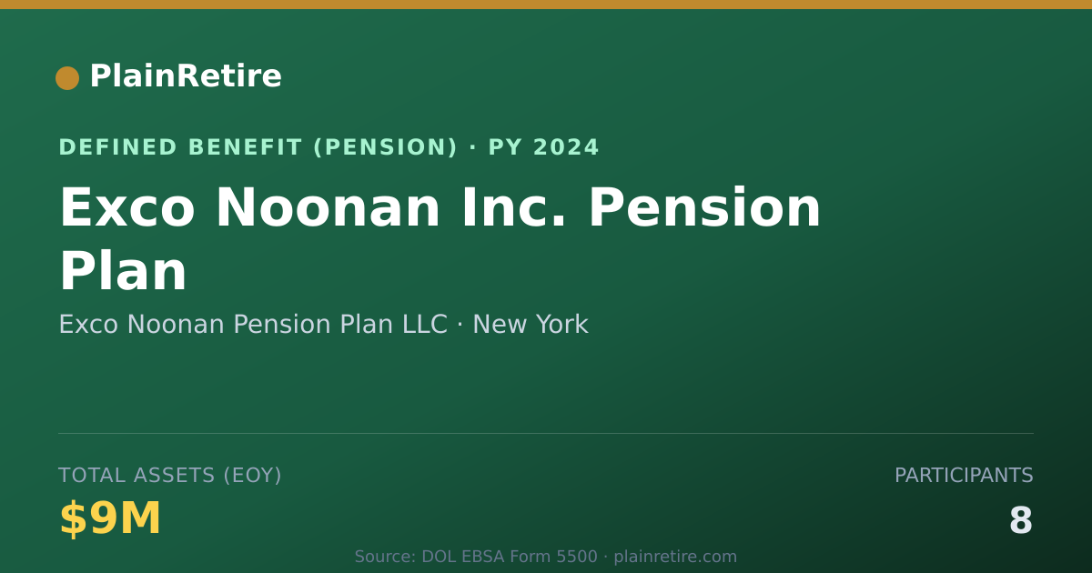 Shareable card for Exco Noonan Pension Plan LLC Pension Plan (2024)