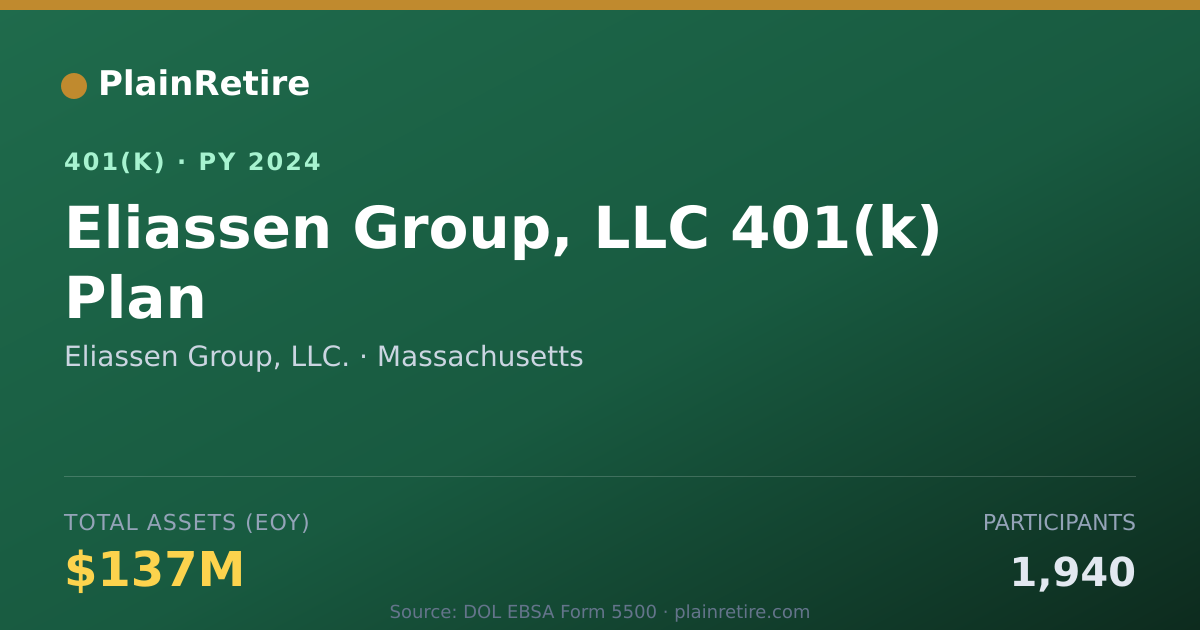 Shareable card for Eliassen Group, LLC. 401(k) Plan (2024)