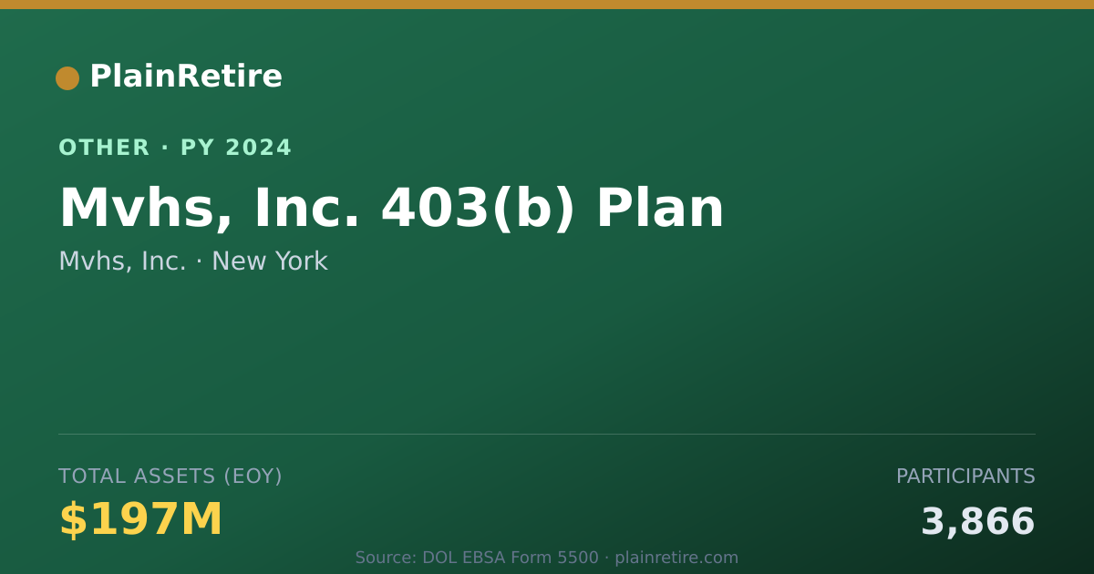 Shareable card for Mvhs, Inc. Retirement Plan (2024)