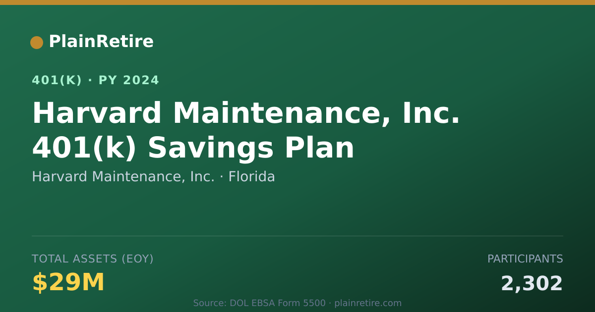 Shareable card for Harvard Maintenance, Inc. 401(k) Plan (2024)