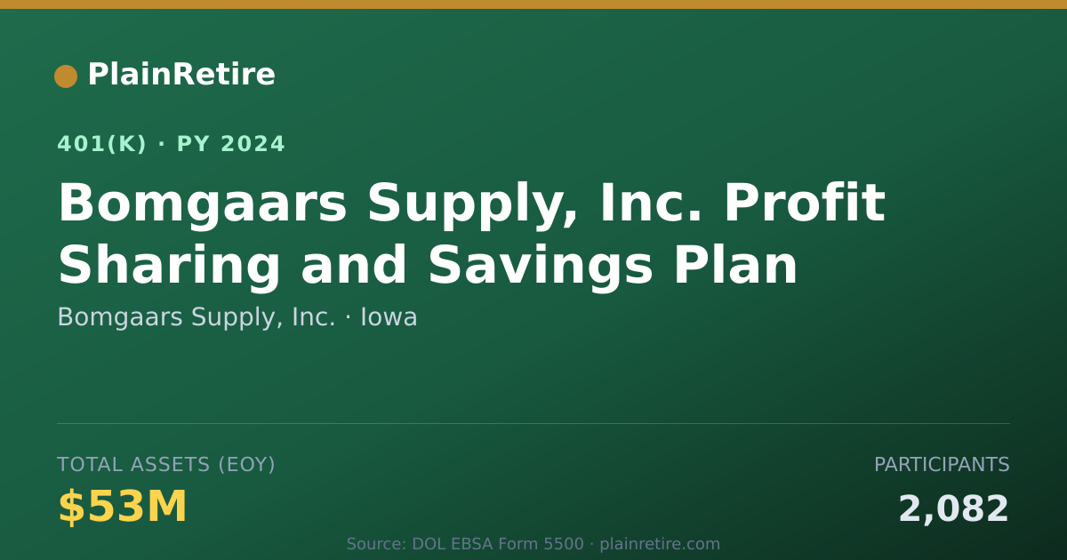 Shareable card for Bomgaars Supply, Inc. 401(k) Plan (2024)