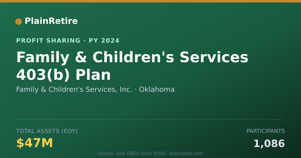 Shareable card for Family & Children's Services, Inc Profit Sharing Plan (2024)