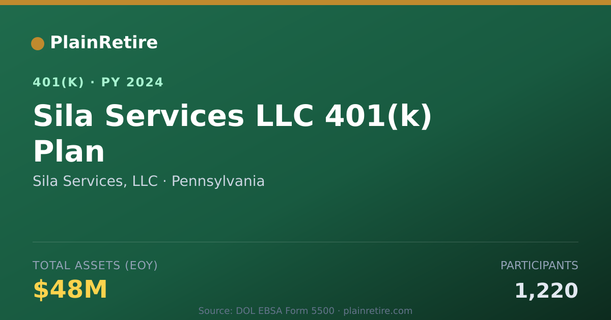 Shareable card for Sila Services, LLC 401(k) Plan (2024)