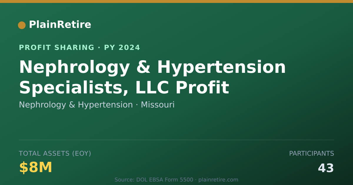 Shareable card for Nephrology & Hypertension Profit Sharing Plan (2024)
