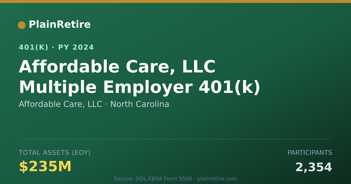Shareable card for Affordable Care, LLC 401(k) Plan (2024)
