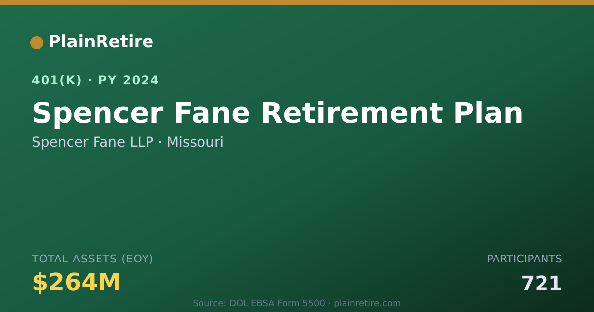 Shareable card for Spencer Fane LLP 401(k) Plan (2024)