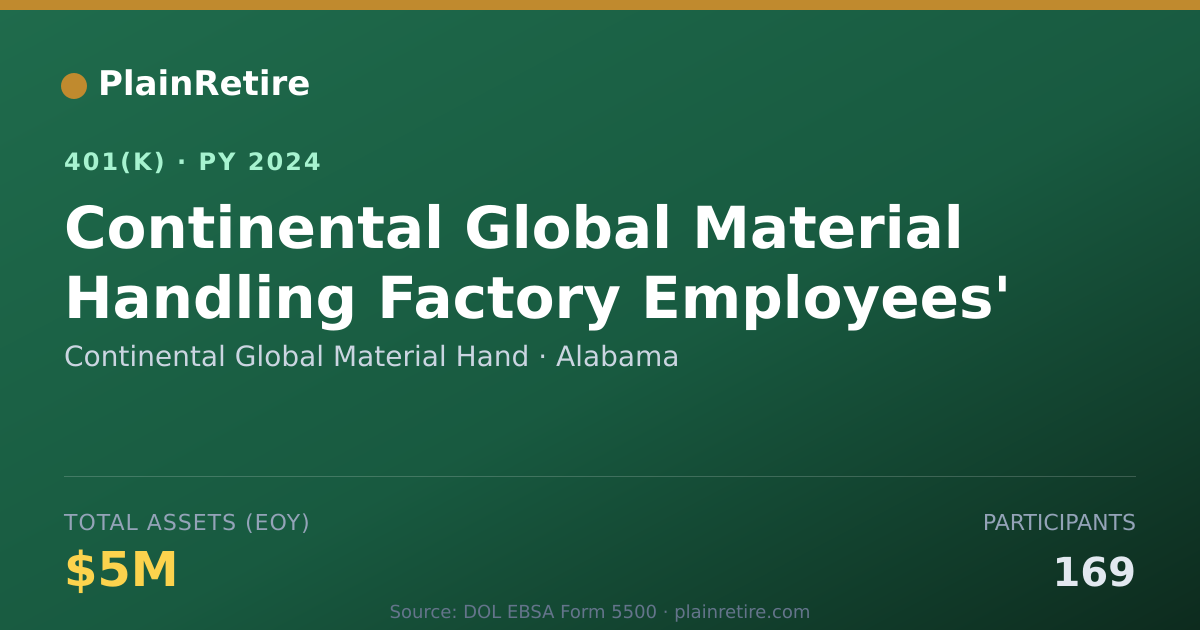 Shareable card for Continental Global Material Hand 401(k) Plan (2024)