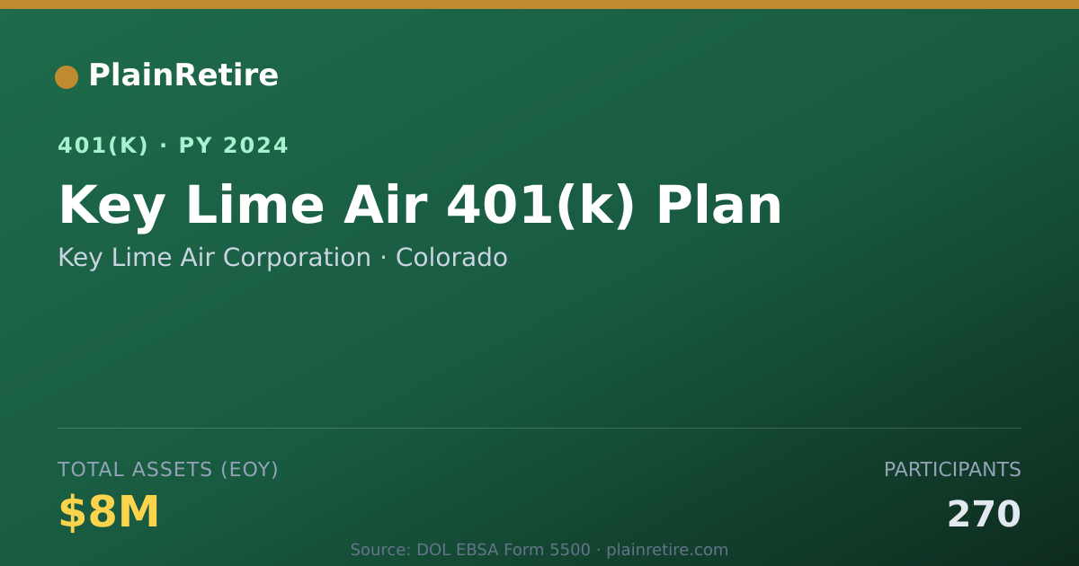 Shareable card for Key Lime Air Corporation 401(k) Plan (2024)