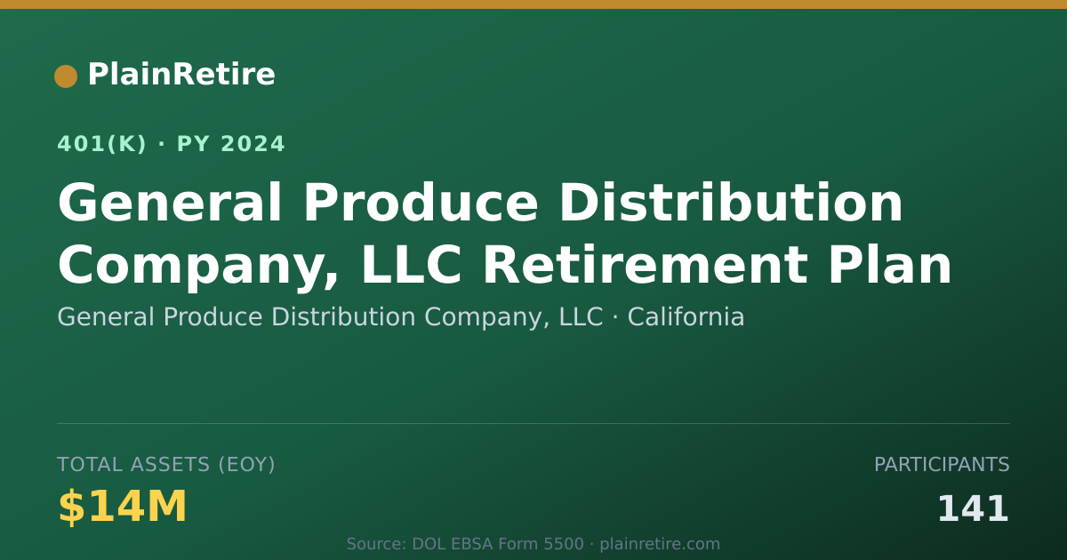 Shareable card for General Produce Distribution Company, LLC 401(k) Plan (2024)